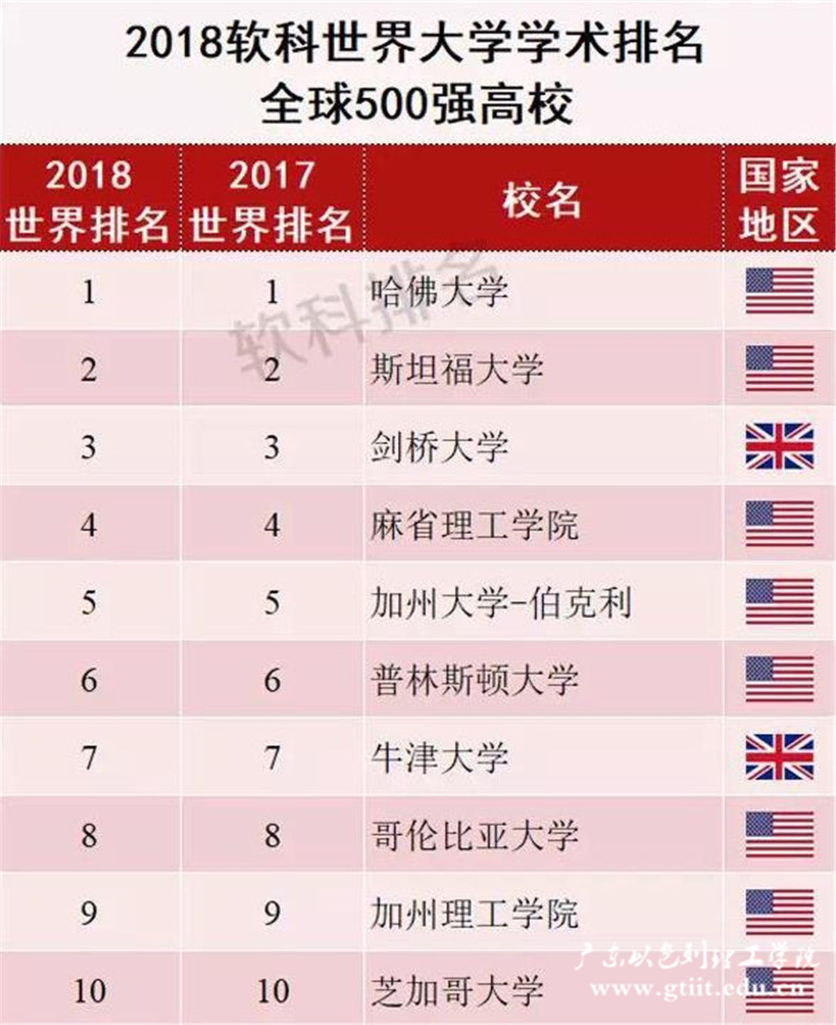 排名前10_副本.jpg