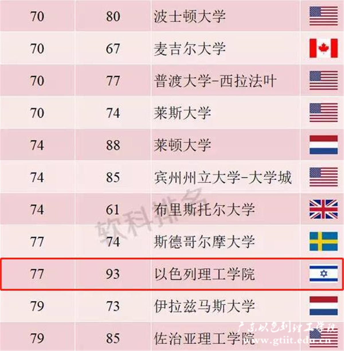 以色列理工学院排名2_副本.jpg