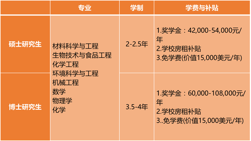 program-C.png