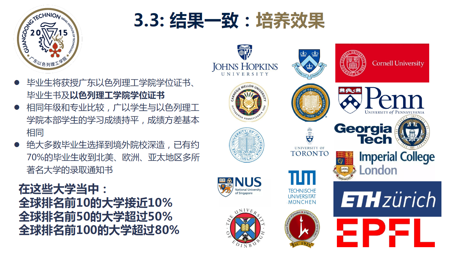 首届毕业生去向.png