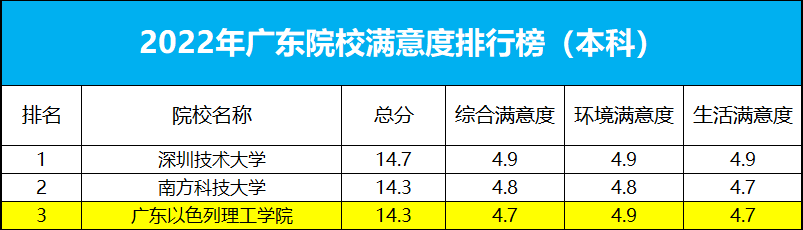 院校满意度配图1.png
