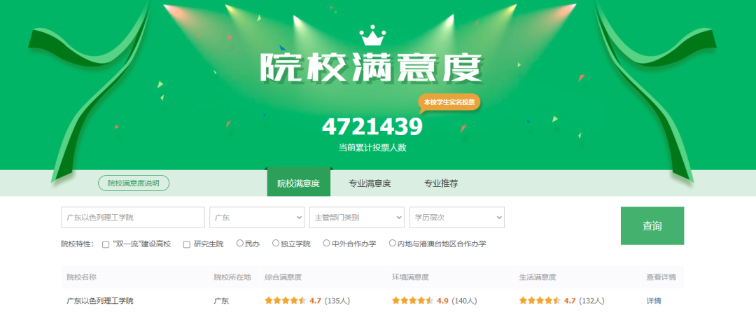 院校满意度配图2.png