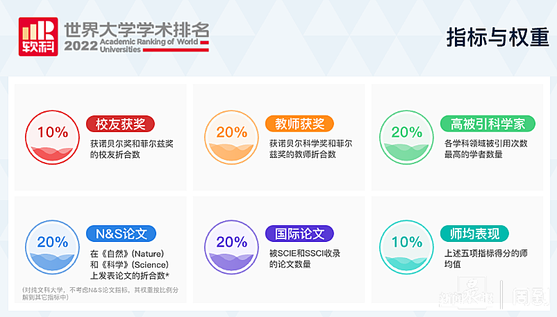 指标与权重.png