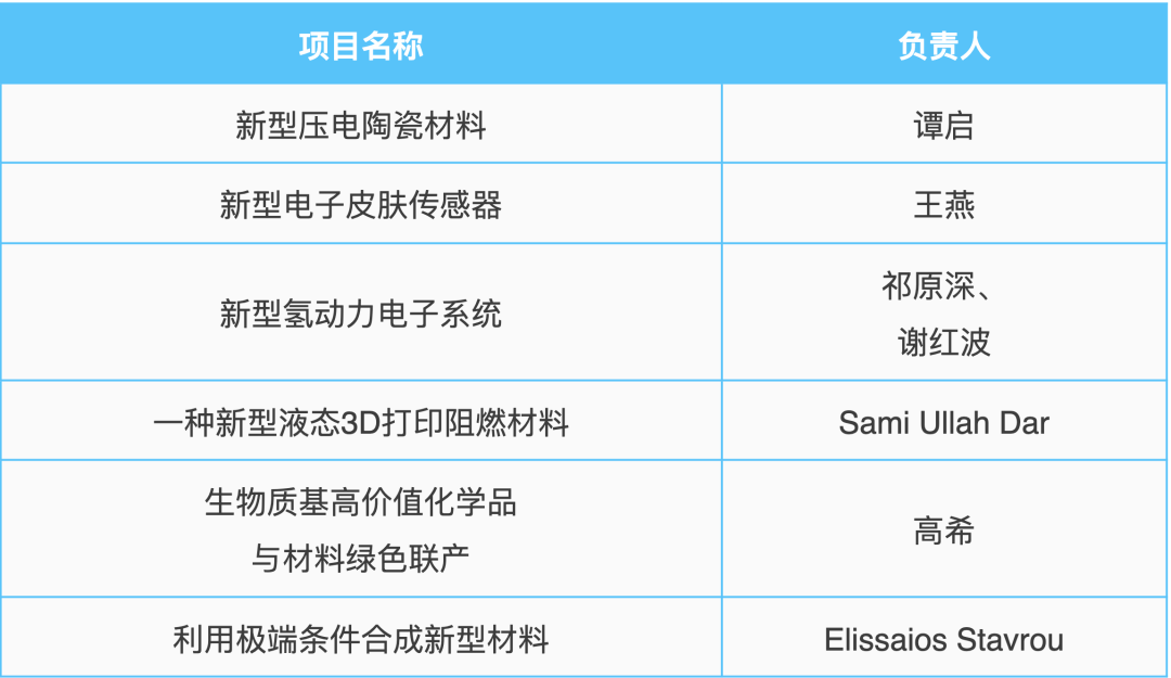 表格（中文）.png